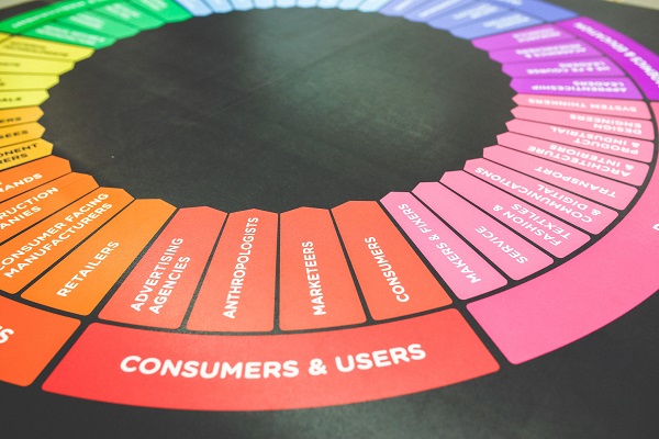 Infografik zur Zielgruppenanalyse für Online-Händler